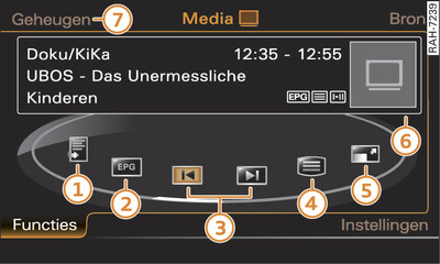 Tv-functies